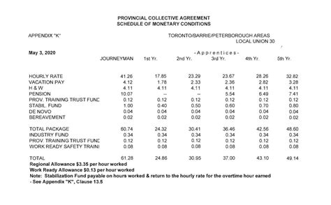 local 7 sheet metal wages|smwia local 7.